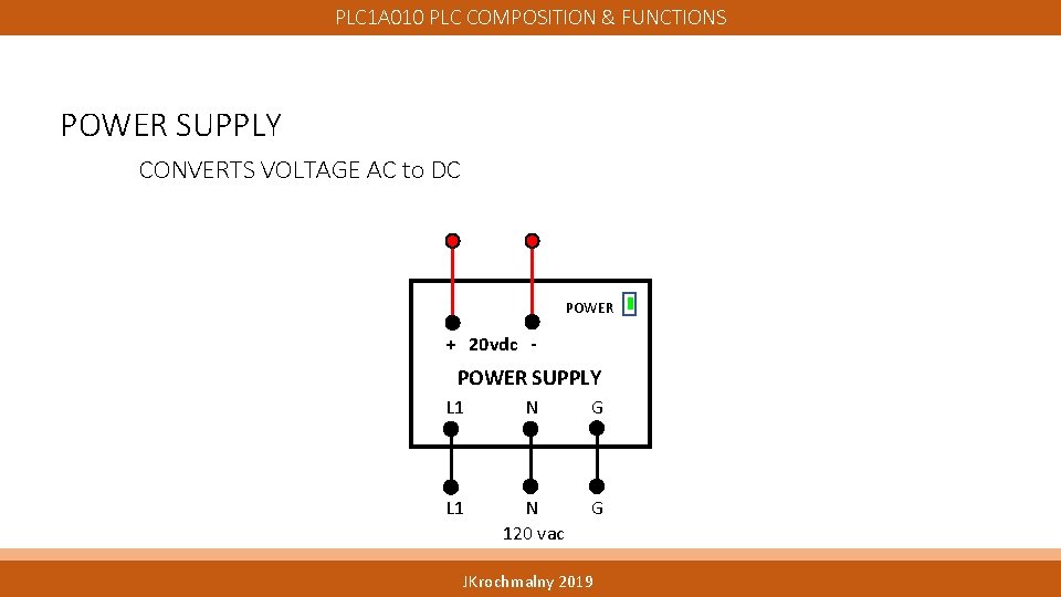 PLC 1 A 010 PLC COMPOSITION & FUNCTIONS POWER SUPPLY CONVERTS VOLTAGE AC to