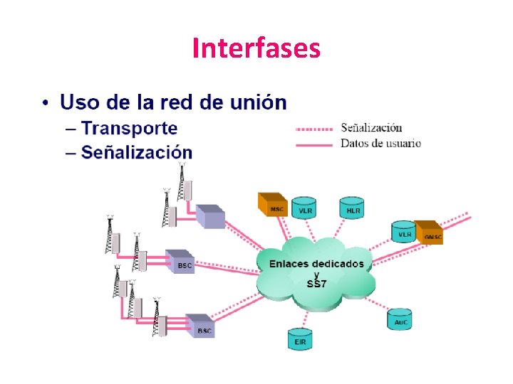 Interfases 