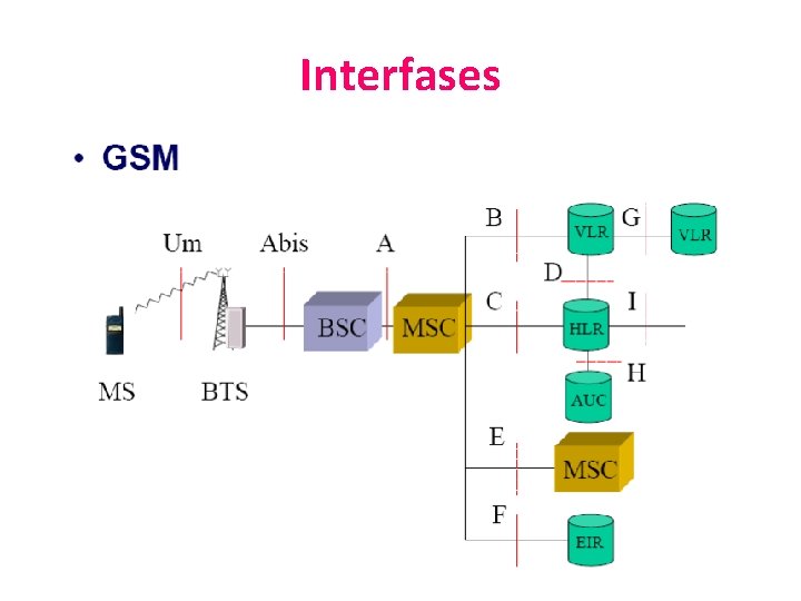 Interfases 