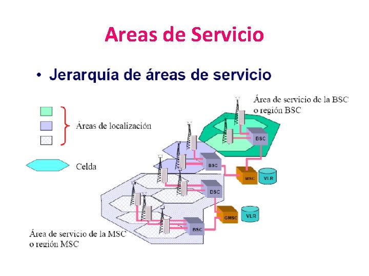 Areas de Servicio 