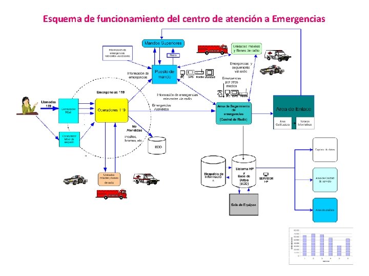 Esquema de funcionamiento del centro de atención a Emergencias 