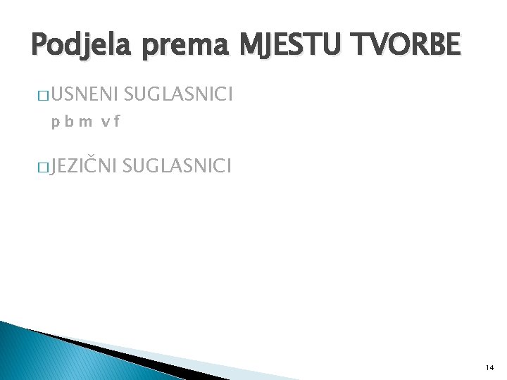 Podjela prema MJESTU TVORBE � USNENI SUGLASNICI pbm vf � JEZIČNI SUGLASNICI 14 