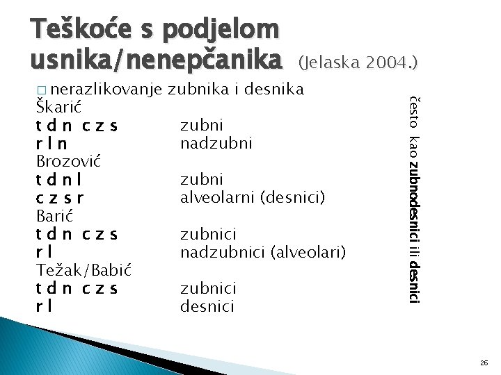 Teškoće s podjelom usnika/nenepčanika Škarić tdn czs rln Brozović tdnl czsr Barić tdn czs