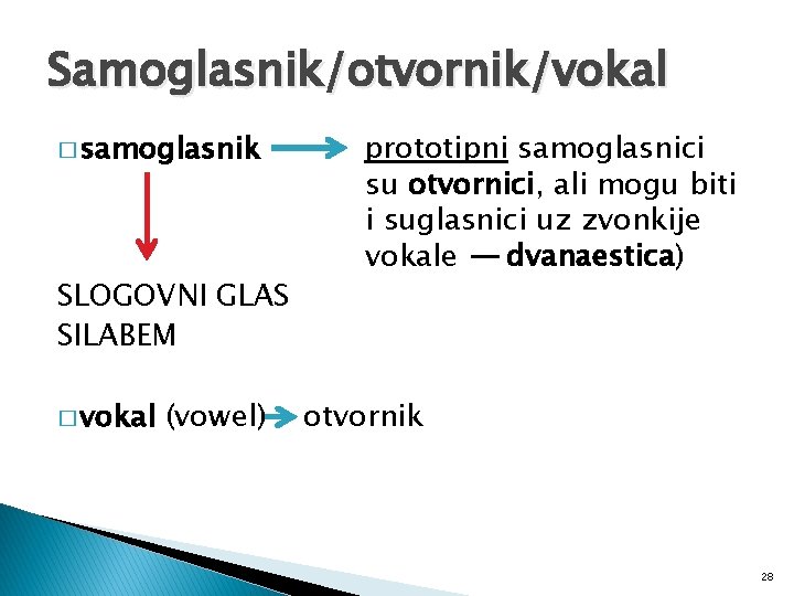 Samoglasnik/otvornik/vokal � samoglasnik SLOGOVNI GLAS SILABEM � vokal (vowel) prototipni samoglasnici su otvornici, ali