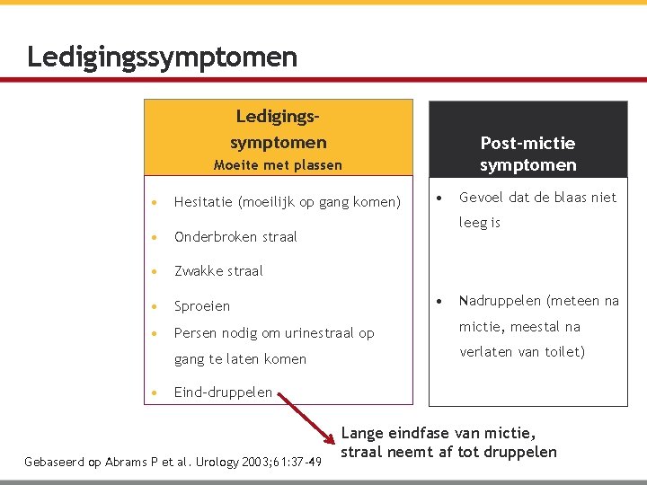 Ledigingssymptomen Post-mictie symptomen Moeite met plassen • Hesitatie (moeilijk op gang komen) • Gevoel