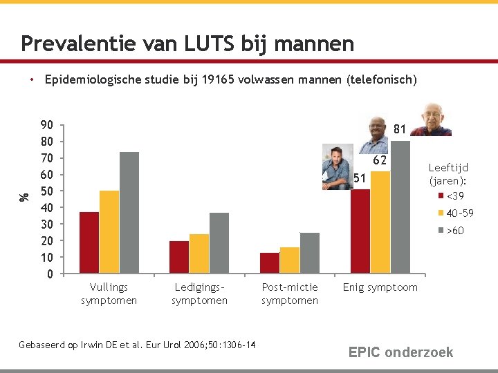 Prevalentie van LUTS bij mannen % • Epidemiologische studie bij 19165 volwassen mannen (telefonisch)