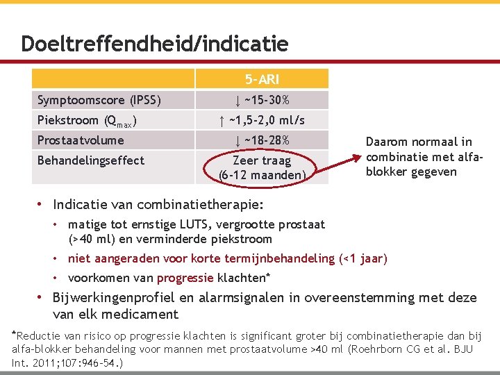 Doeltreffendheid/indicatie 5 -ARI Symptoomscore (IPSS) Piekstroom (Qmax) Prostaatvolume Behandelingseffect ↓ ~15 -30% ↑ ~1,