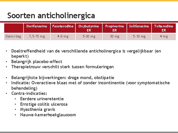 Soorten anticholinergica Dosis/dag Darifenacine Fesoterodine Oxybutynine ER Propiverine ER Solifenacine Tolterodine ER 7, 5