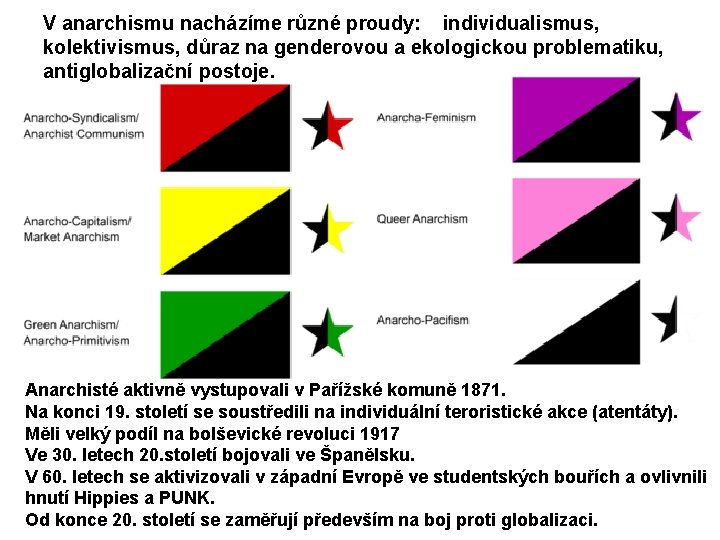 V anarchismu nacházíme různé proudy: individualismus, kolektivismus, důraz na genderovou a ekologickou problematiku, antiglobalizační