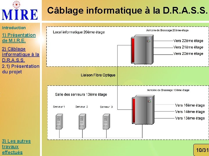 Câblage informatique à la D. R. A. S. S. Introduction 1) Présentation de M.