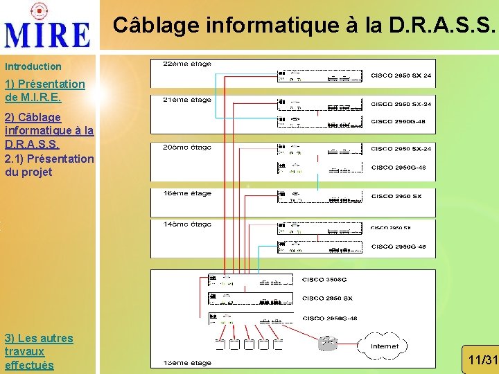 Câblage informatique à la D. R. A. S. S. Introduction 1) Présentation de M.