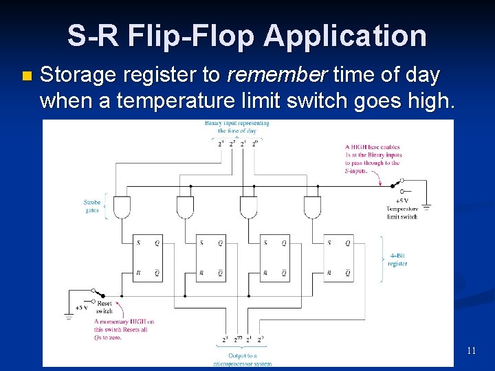 S-R Flip-Flop Application n Storage register to remember time of day when a temperature