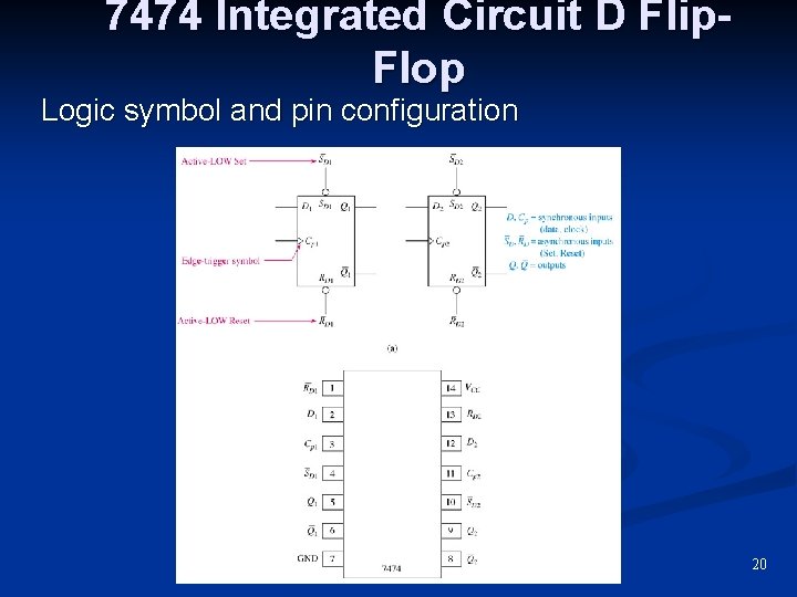 7474 Integrated Circuit D Flip. Flop Logic symbol and pin configuration 20 