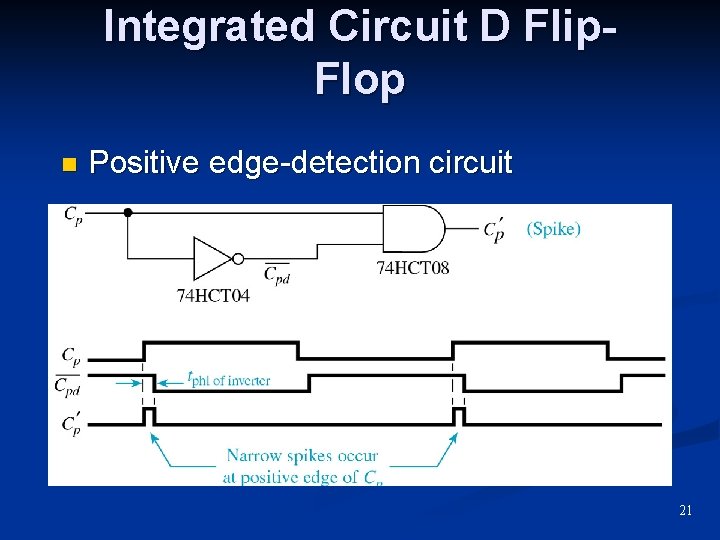 Integrated Circuit D Flip. Flop n Positive edge-detection circuit 21 