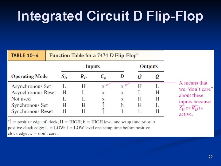 Integrated Circuit D Flip-Flop 22 