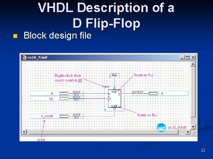 VHDL Description of a D Flip-Flop n Block design file 22 