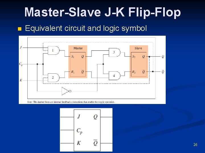 Master-Slave J-K Flip-Flop n Equivalent circuit and logic symbol 26 