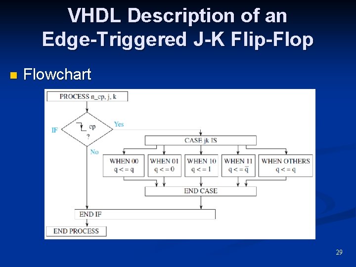 VHDL Description of an Edge-Triggered J-K Flip-Flop n Flowchart 29 