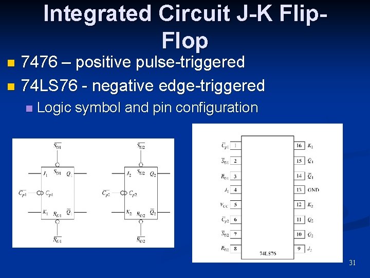 Integrated Circuit J-K Flip. Flop 7476 – positive pulse-triggered n 74 LS 76 -