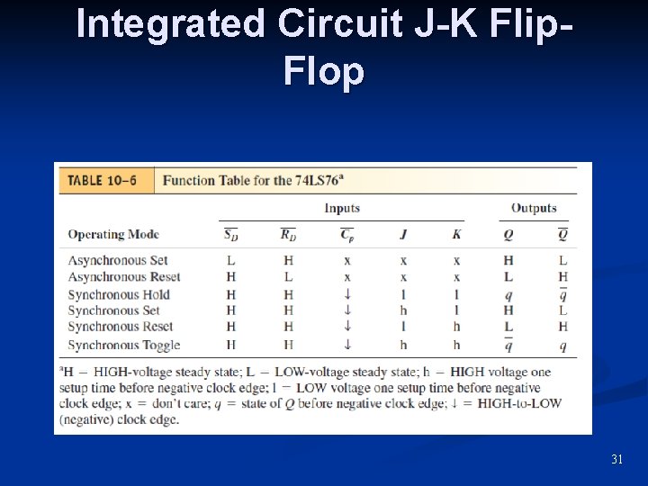 Integrated Circuit J-K Flip. Flop 31 