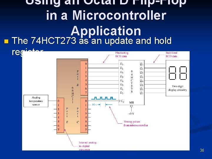 n Using an Octal D Flip-Flop in a Microcontroller Application The 74 HCT 273