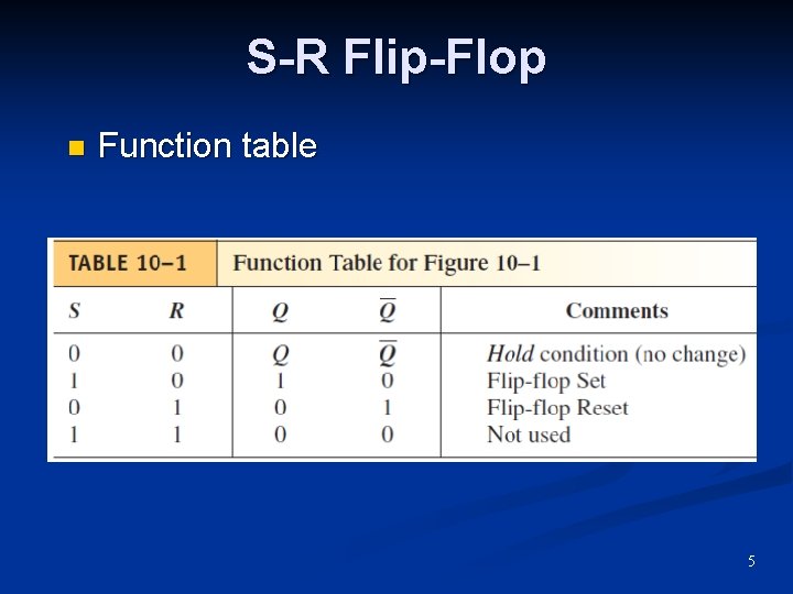 S-R Flip-Flop n Function table 5 
