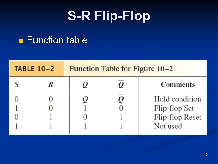 S-R Flip-Flop n Function table 7 