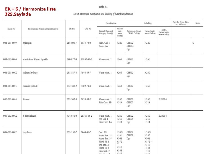 EK – 6 / Harmonize liste Annex VI 329. Sayfada 