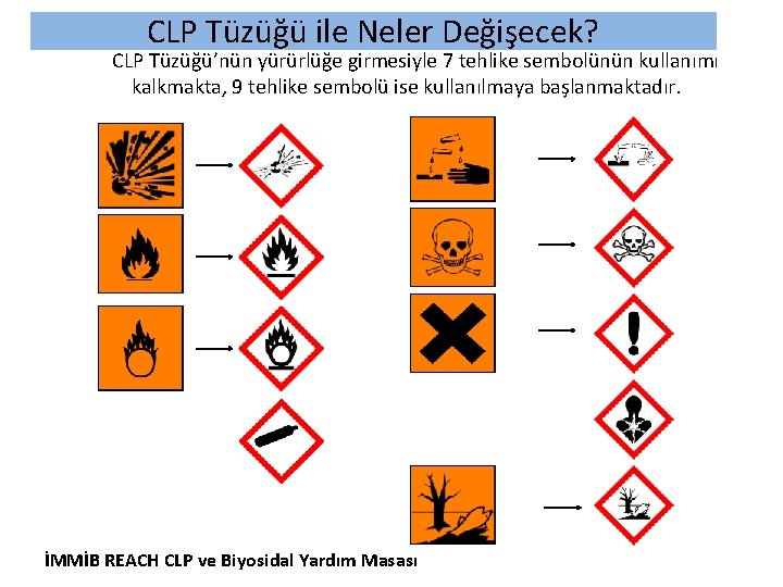 CLP Tüzüğü ile Neler Değişecek? CLP Tüzüğü’nün yürürlüğe girmesiyle 7 tehlike sembolünün kullanımı kalkmakta,