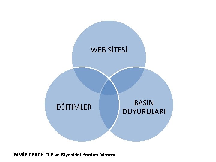 WEB SİTESİ EĞİTİMLER İMMİB REACH CLP ve Biyosidal Yardım Masası BASIN DUYURULARI 