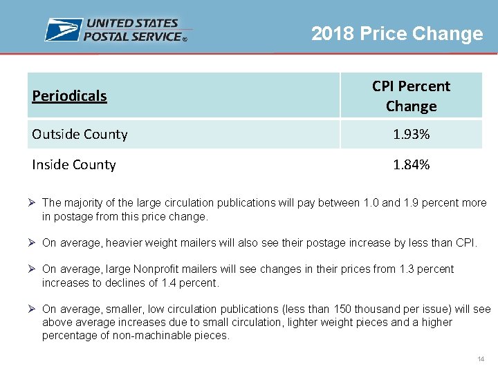 2018 Price Change Periodicals CPI Percent Change Outside County 1. 93% Inside County 1.