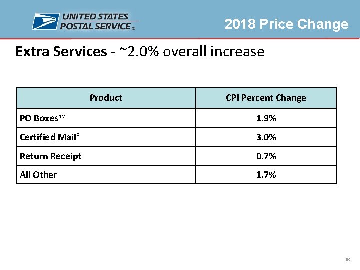 2018 Price Change Extra Services - ~2. 0% overall increase Product CPI Percent Change