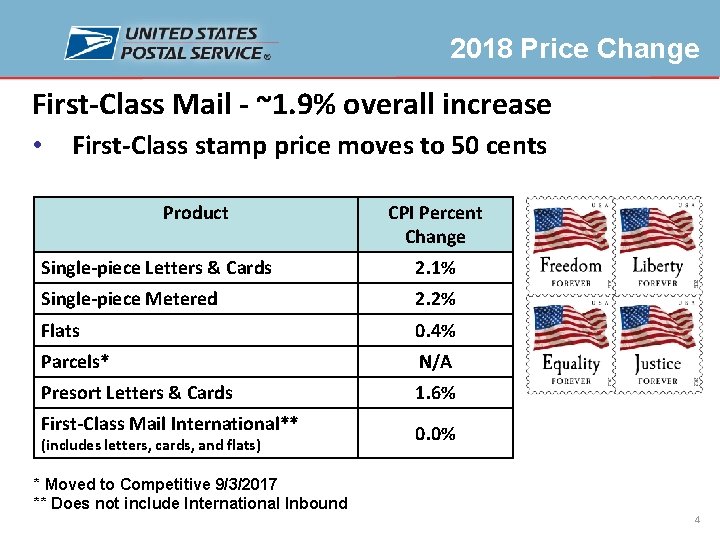 2018 Price Change First-Class Mail - ~1. 9% overall increase • First-Class stamp price