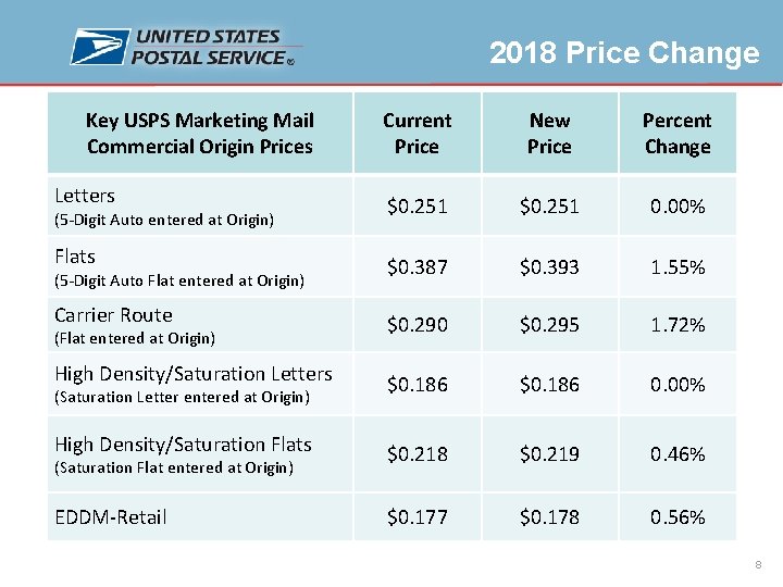 2018 Price Change Key USPS Marketing Mail Commercial Origin Prices Current Price New Price