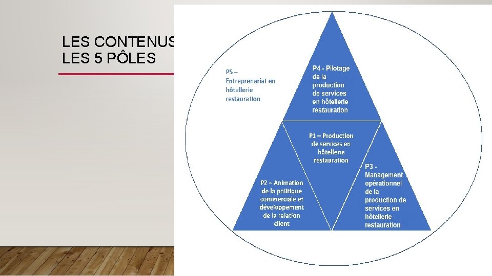 LES CONTENUS LES 5 PÔLES 