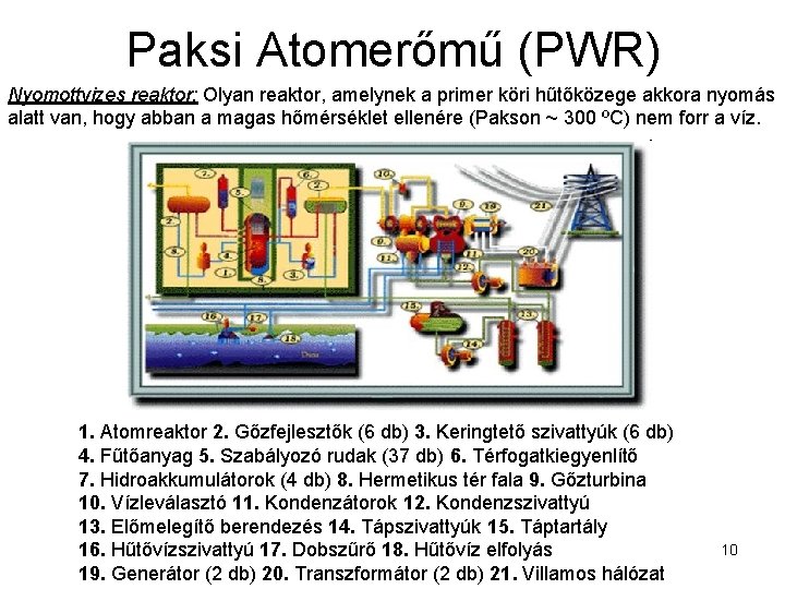 Paksi Atomerőmű (PWR) Nyomottvizes reaktor: Olyan reaktor, amelynek a primer köri hűtőközege akkora nyomás