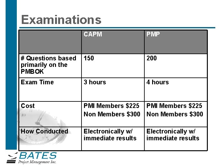 Examinations CAPM PMP # Questions based primarily on the PMBOK 150 200 Exam Time
