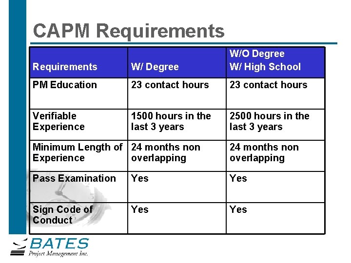 CAPM Requirements W/ Degree W/O Degree W/ High School PM Education 23 contact hours