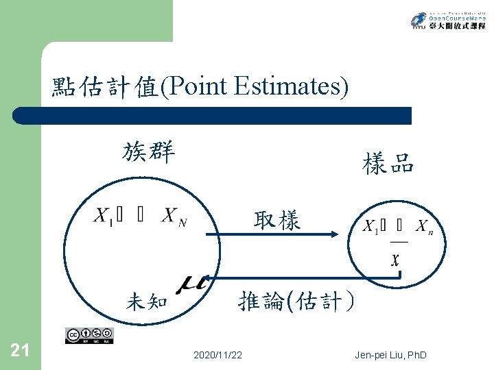 點估計值(Point Estimates) 族群 樣品 取樣 未知 21 推論(估計) 2020/11/22 Jen-pei Liu, Ph. D 