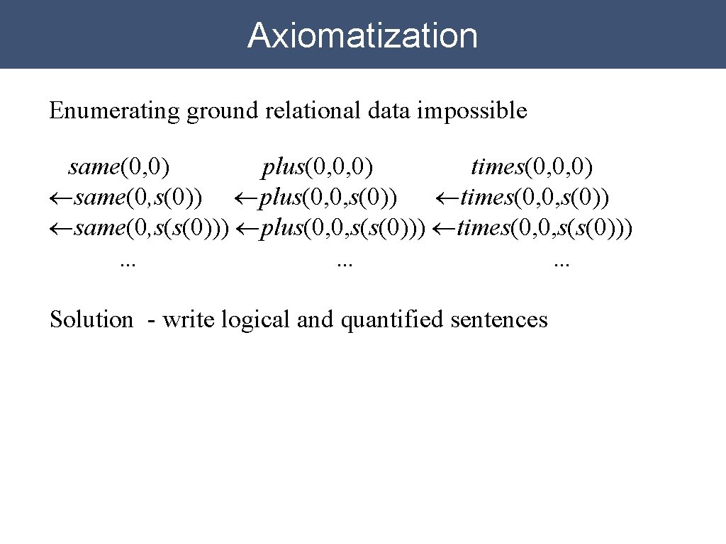 Axiomatization Enumerating ground relational data impossible same(0, 0) plus(0, 0, 0) times(0, 0, 0)