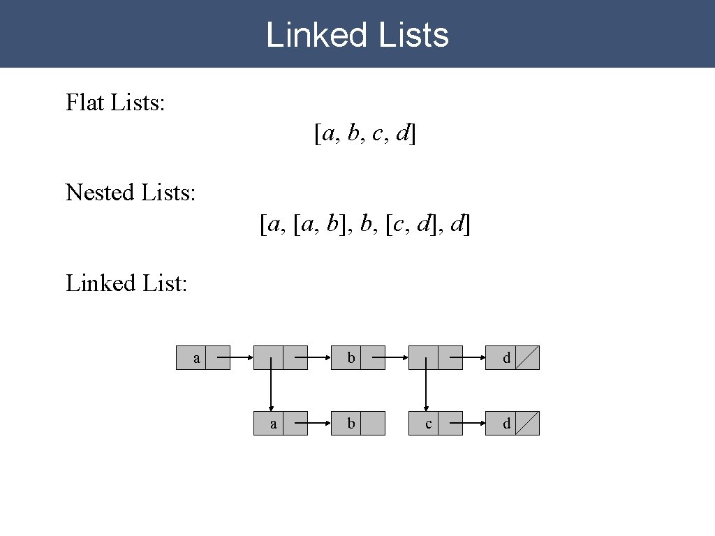 Linked Lists Flat Lists: [a, b, c, d] Nested Lists: [a, b], b, [c,