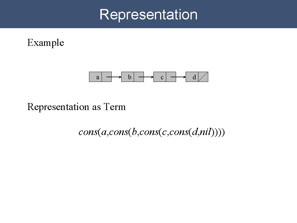 Representation Example a b c d Representation as Term cons(a, cons(b, cons(c, cons(d, nil))))