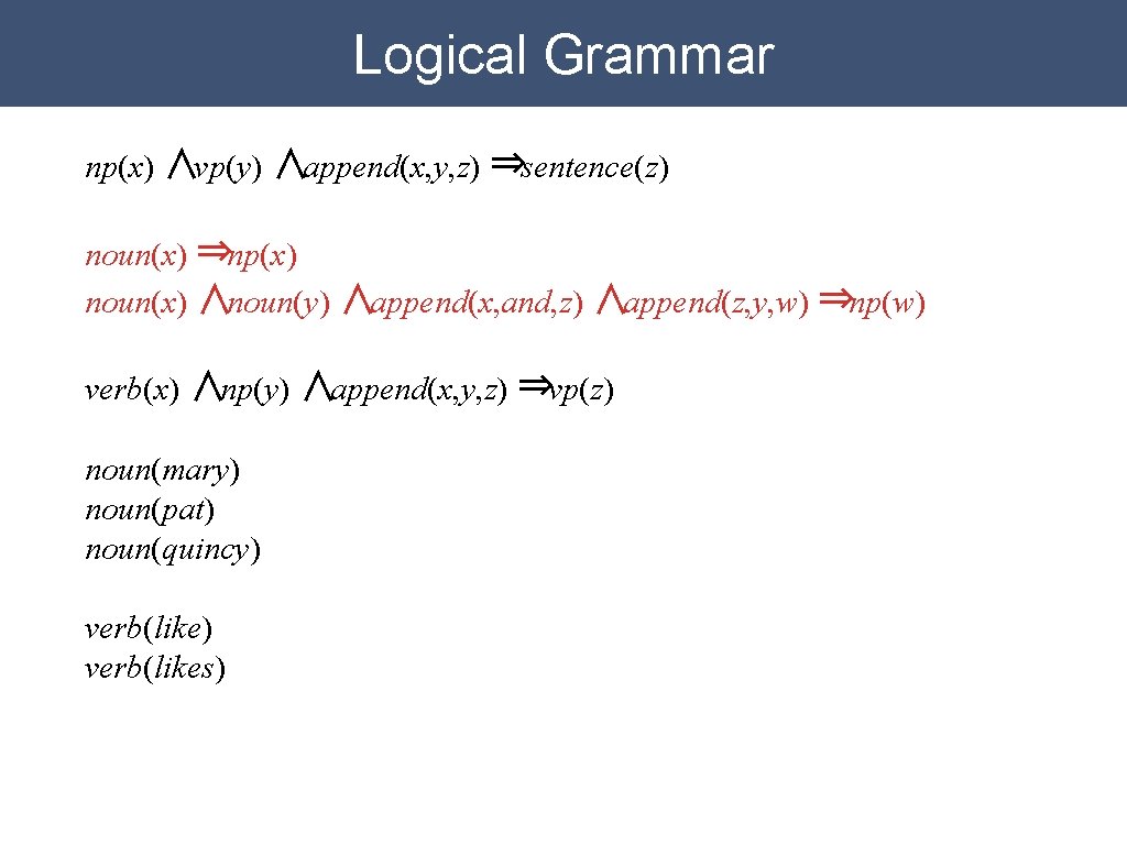 Logical Grammar np(x) ∧vp(y) ∧append(x, y, z) ⇒sentence(z) noun(x) ⇒np(x) noun(x) ∧noun(y) ∧append(x, and,