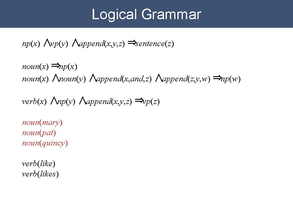 Logical Grammar np(x) ∧vp(y) ∧append(x, y, z) ⇒sentence(z) noun(x) ⇒np(x) noun(x) ∧noun(y) ∧append(x, and,
