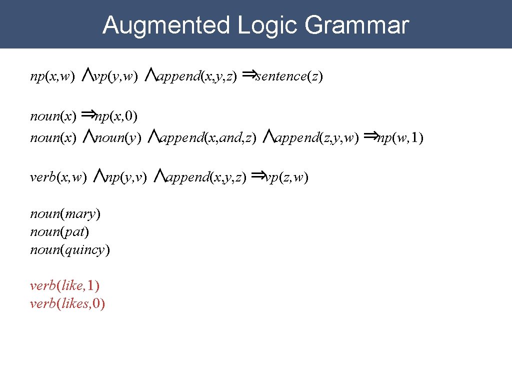 Augmented Logic Grammar np(x, w) ∧vp(y, w) ∧append(x, y, z) ⇒sentence(z) noun(x) ⇒np(x, 0)