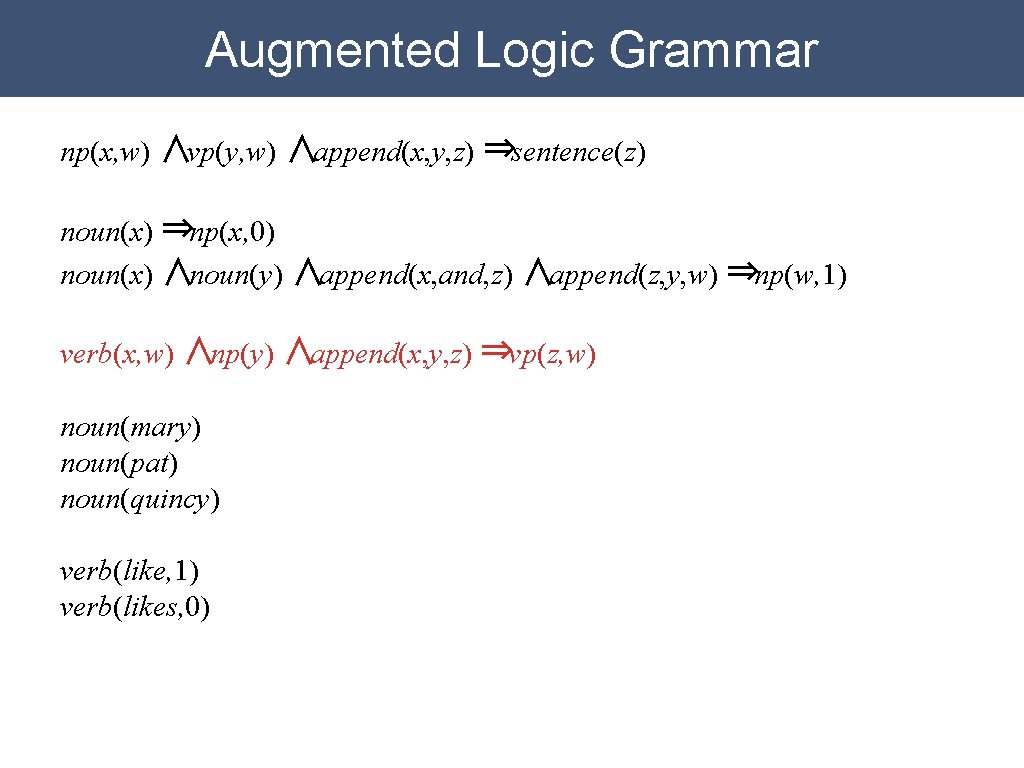 Augmented Logic Grammar np(x, w) ∧vp(y, w) ∧append(x, y, z) ⇒sentence(z) noun(x) ⇒np(x, 0)