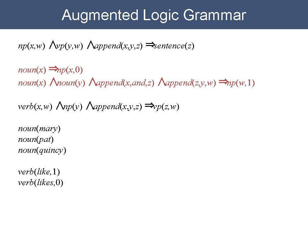 Augmented Logic Grammar np(x, w) ∧vp(y, w) ∧append(x, y, z) ⇒sentence(z) noun(x) ⇒np(x, 0)