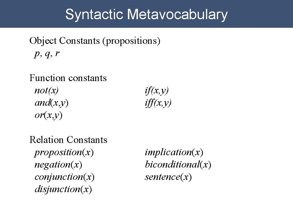 Syntactic Metavocabulary Object Constants (propositions) p, q, r Function constants not(x) and(x, y) or(x,