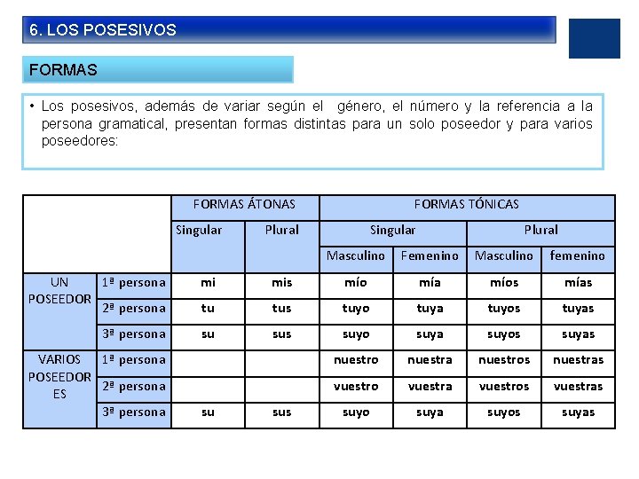 6. LOS POSESIVOS FORMAS • Los posesivos, además de variar según el género, el