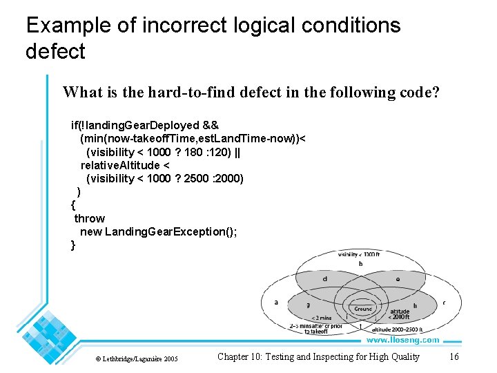 Example of incorrect logical conditions defect What is the hard-to-find defect in the following